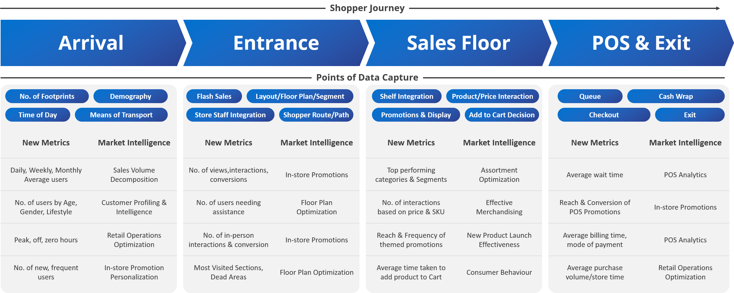 Shoppers Journey Mapping & Data Collection - Innova Solutions Whitepaper