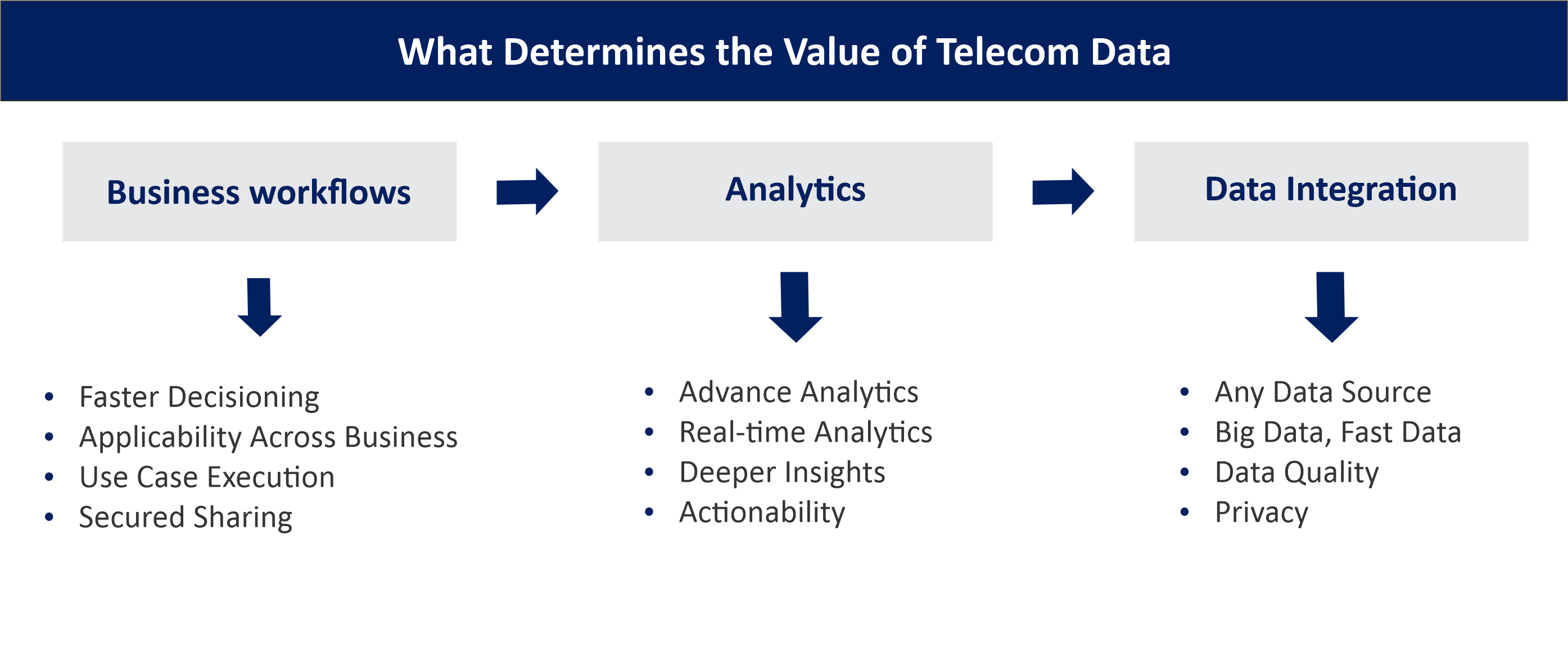 What Determines the Value of Telecom Data - Innova Solutions Blog