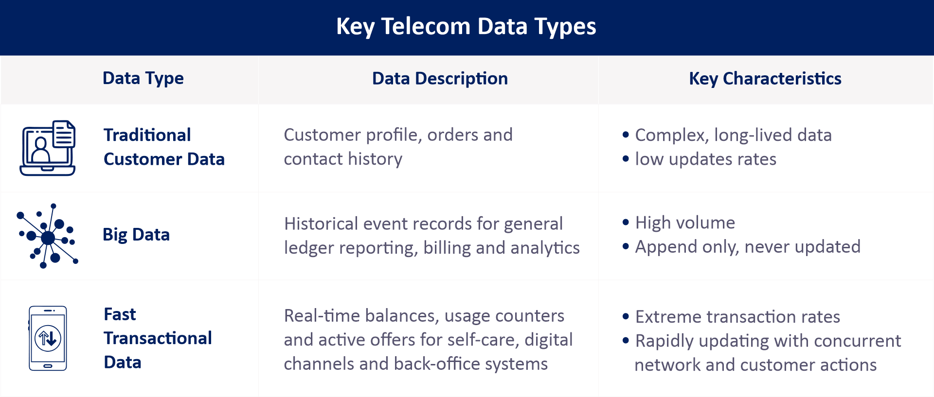 Key Telecom Data Types - Innova Solutions Blog