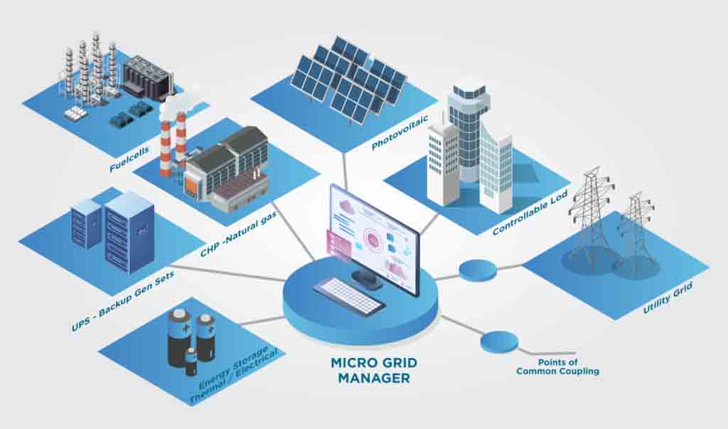 illustration of micro-grids powered by blockchain tech 