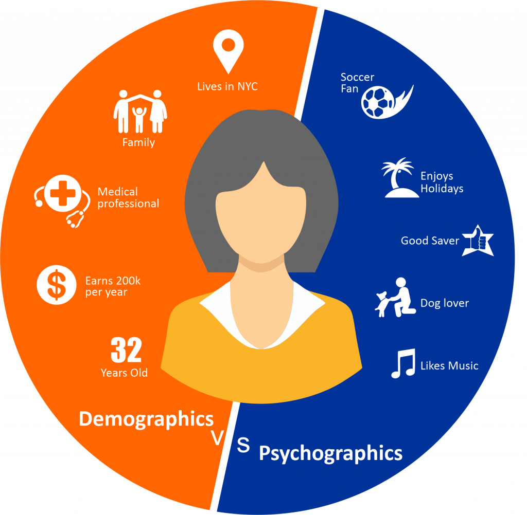 Demographics vs Psychographics